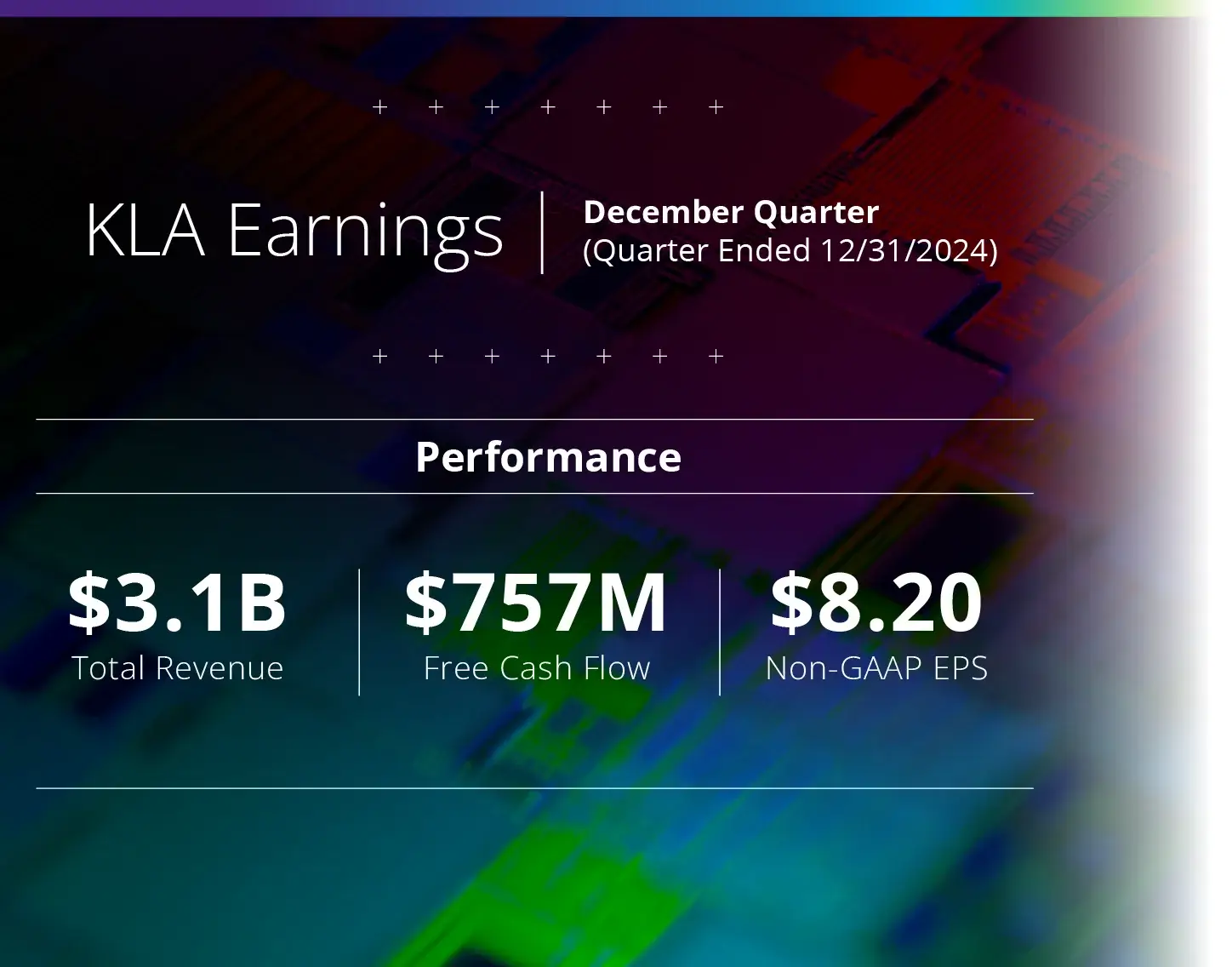 December quarter earnings 2024