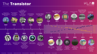 Kla Celebrates The 75th Anniversary Of The Transistor 