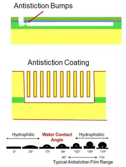 KLA is exploring an emerging alternative to deposit thin, fluorine-free "antistiction" films during the manufacture of MEMS devices.