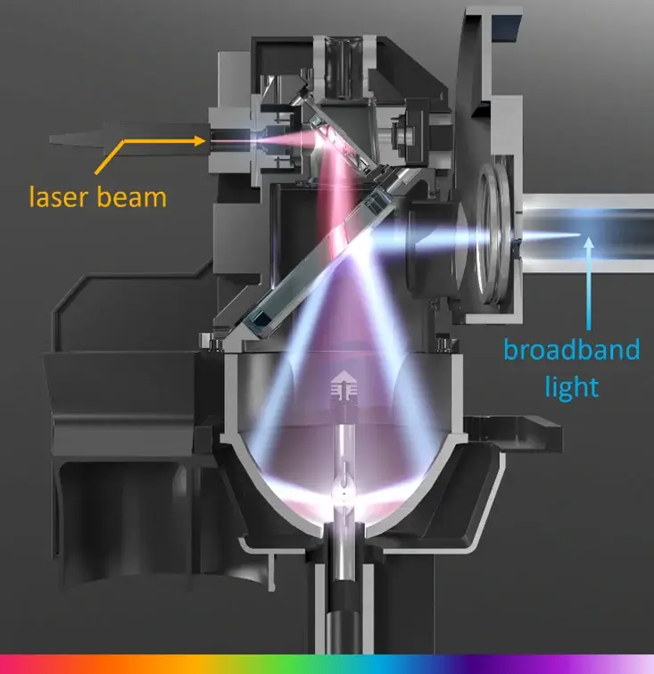 Laser-ignited plasma on a KLA BBP inspector's illumination source. 