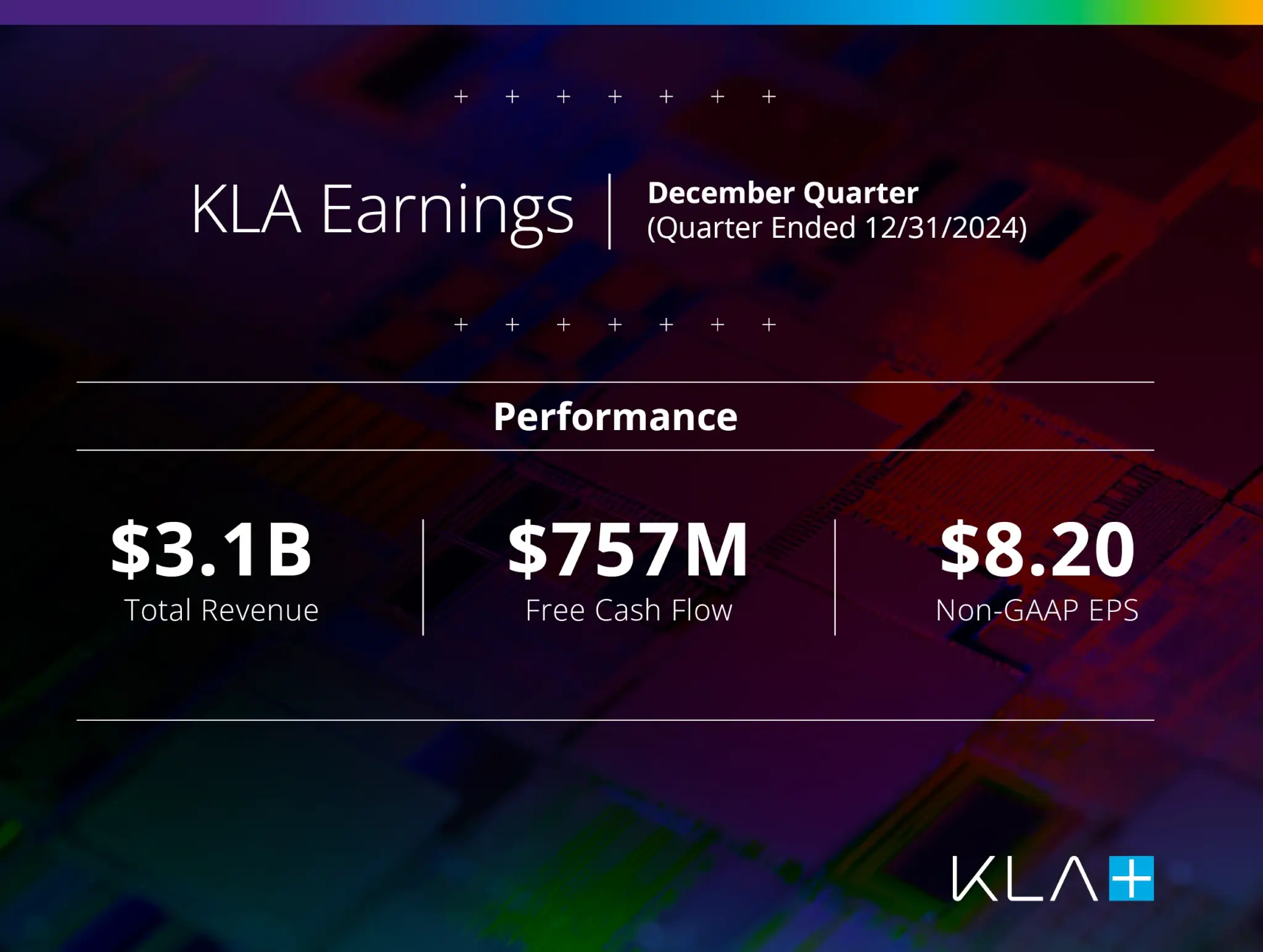 KLA’s key financial information for December quarter earnings.